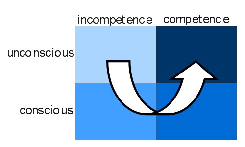 competence cycle